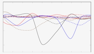 Geschwindigkeit Zeit Diagramm Zur Erläuterung Der Notwendigkeit - Plot