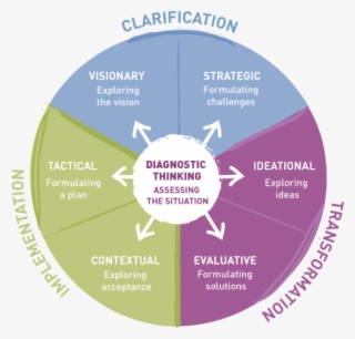 Creative Problem Solving Puccio