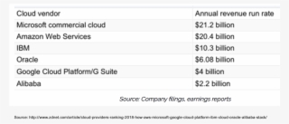 Now, This Might Sound Cliché But Everybody Is Running - Alibaba Cloud