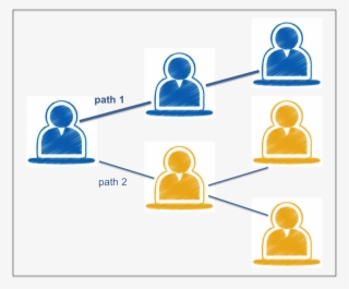 Six People Connected On Two Different Paths