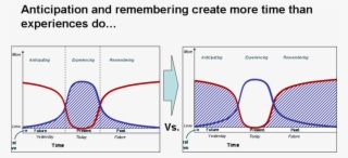 Example