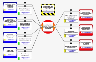 Generic Bow Tie Diagram For Msp - Bow Tie