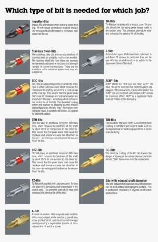 Wera Catalog Hand Tools Screwdriver Spanner Bits Bit - Bit-box 20 H Extra Hard Bits Pz2 X 25mm, 20 Piece