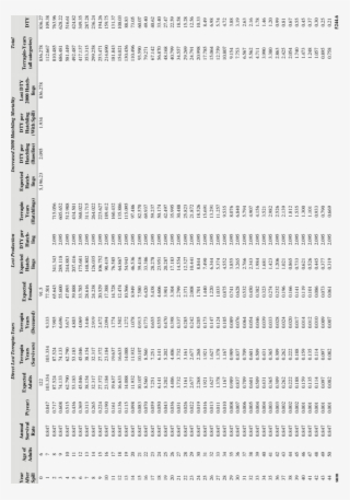 Summary Of The Lost Discounted Terrapin-years As A - Sine Cosine Tangent Table