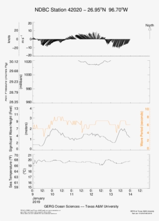 Tabs, Texas Automated Buoy System, Noaa Hazmat, Ocean - Diagram