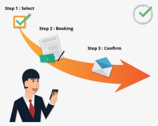 System Process - Diagram