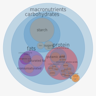 Pizza Hut 12in Cheese Pizza, Thick Crust -all Nutrients - Burger Macronutrients