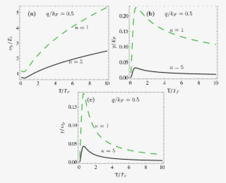 Results For Extrinsic Mlg With Q/kf = - Diagram