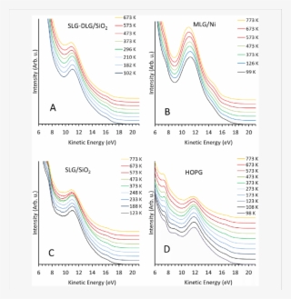 Mie Spectra Of Slg-dlg/sio 2 , (b) Mlg/ni, (c) Slg/sio - Highly Oriented Pyrolytic Graphite