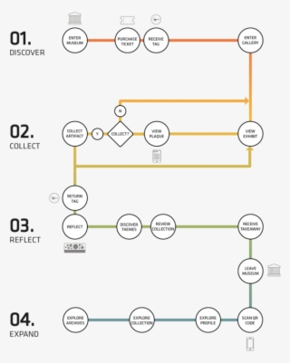 User Flow - Portable Network Graphics