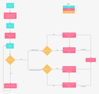 User Flow - Portable Network Graphics