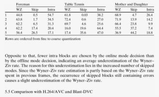 Number Of Blocks Coded In Each Coding Mode When Using - Mass Spring Damper System Solution