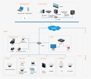 Dahua Retail Solution System Technology - Compressed Natural Gas