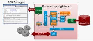 Unisim Embedded Ppc G4 Board - Spanner In The Works
