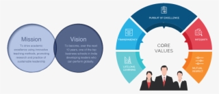 Mission, Vision And Core Values - Tuilyindia Tea Tree Oil 15ml