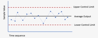 Control Chart