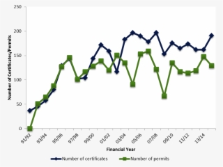 Certificates And Permits Issued For New Chemicals - Chemistry
