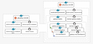 Docker Hierarchy - Github