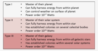 We Live In A World Of Increasing Global Ecology And - Can Type 1 Civilization