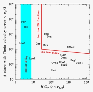 Show More Plots - Velocity Dispersion
