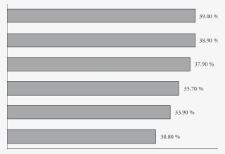 Entidades De La República Mexicana Con Mayor Porcentaje - Parallel