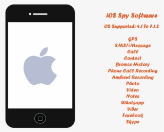 Android Version - Iphone