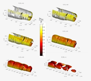 Iso Surfaces Of Stream Wise Velocities For The Cold - Velocity