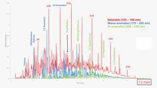 Flying At The Speed Of Light Part - Jet Fuel