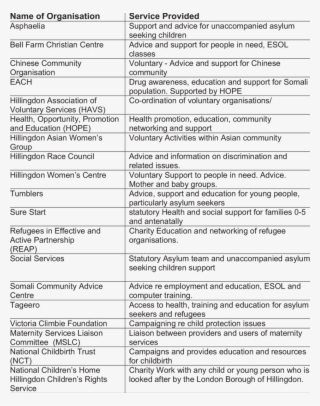 Refugee And Asylum Support Organisations - Refugee