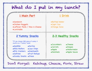 Well, We Are Into The 2nd Week Of School, But The First - Where's Lunch? Card