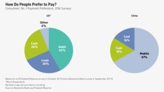 China Has - Consumer