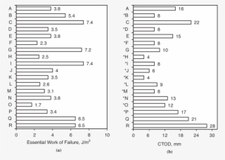 Ls-299 Essential Works Of Failure And Approximate Critical - Diagram