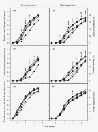 Effects Of Preharvest Methyl Jasmonate Spray Treatments - Diagram