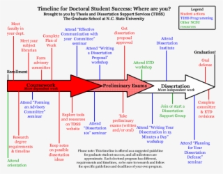 Tdss Timeline - Timeline For Doctoral Thesis