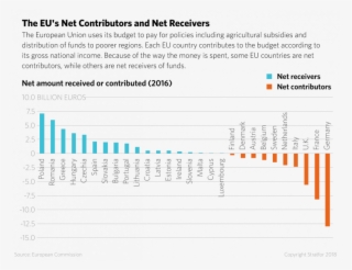Budget Talks Will Naturally Lead To Discussions About - Budget