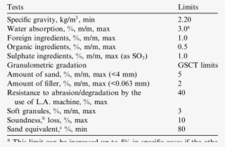 Proposed Basic Tests And Limits Of Rca - Download