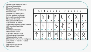 Como Hacer Unas Runas De Una Rama De Arbol <sub>paso - Futhark Runes