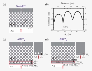 Color Online) (a) Schematic Of A Light Beam Incident - Diagram