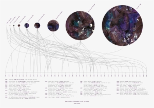 Oil Spills - Oil Spill