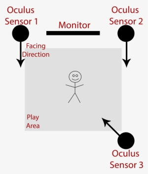 Rift Tracking Problems - Diagram