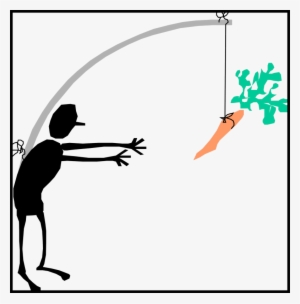 Employee - Psychology Motivation