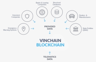 Vin Blockchain Technology - Application De Certification Blockchain Vin