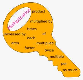Small - Multiplication Clipart