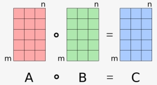 Hadamard Product Matrices Wikipedia - Hadamard Product