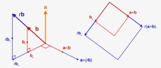 Cross Product Scalar Multiplication - Visualization Of A Cross Product