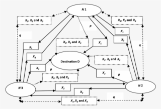 Three User's Benchmark Cooperative System Without Nc, - Diagram
