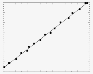 Cumulated Glitch Amplitudes As A Function Of The Modified - Plot