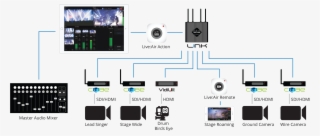 Serv Workflow Diagram - Live Air