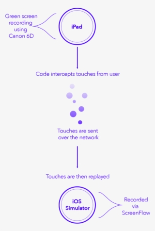 The Code That Performed The Touch Mirroring Was A Library