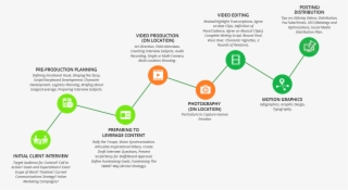 Premature Birth Research Papers - Diagram - 1360x837 PNG Download - PNGkit